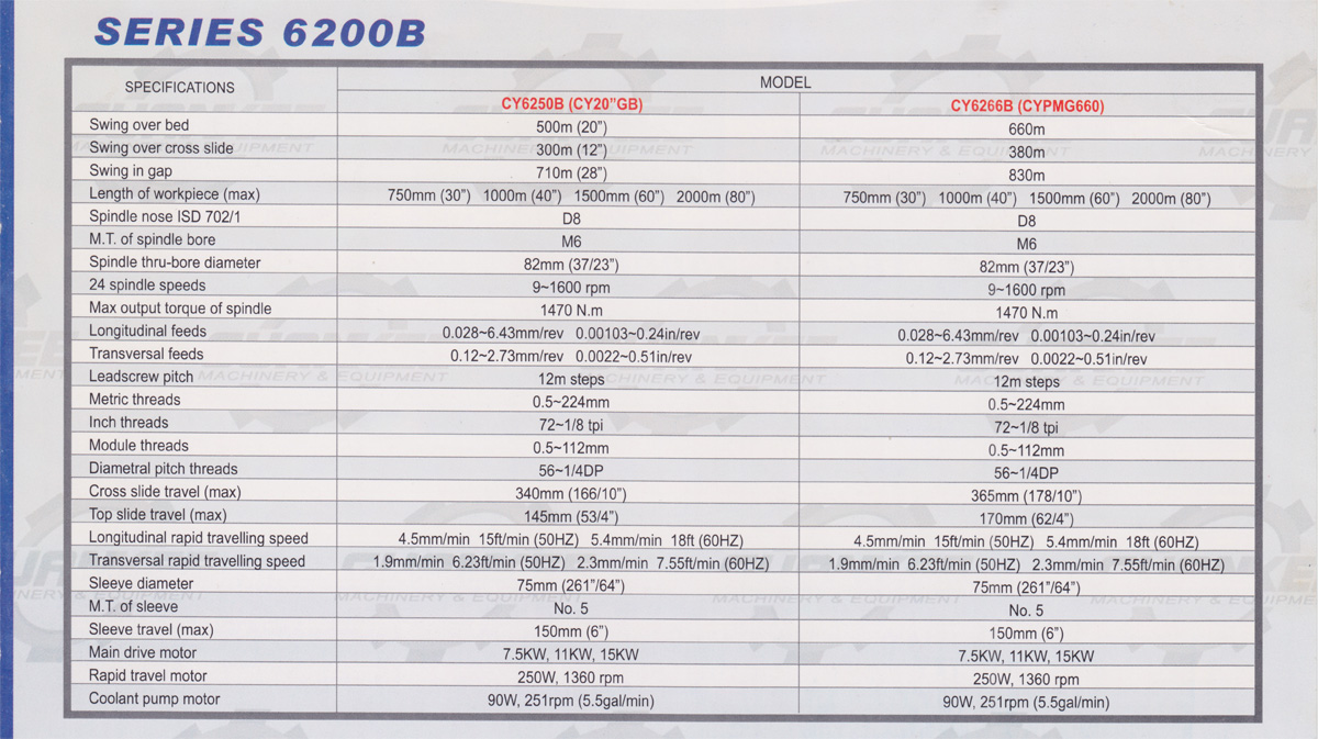 cy-series-specs